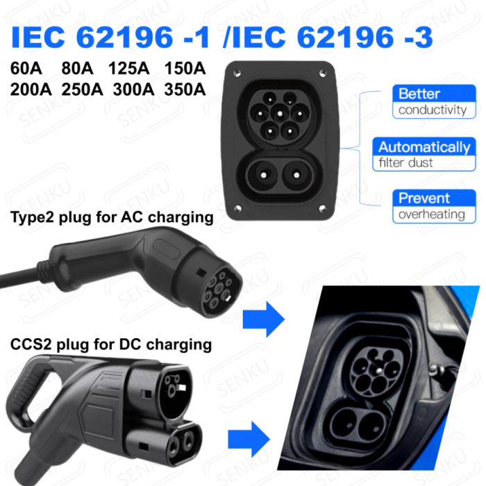 300A CCS2 Ev Charging Socket 300A CCS2 Ev Charging Socket